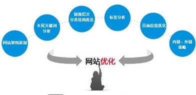做網(wǎng)站推廣需要注意什么？